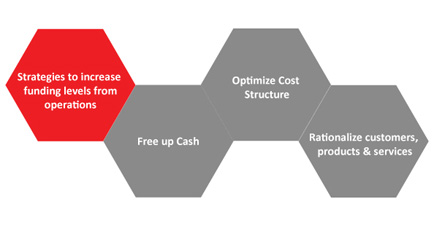 Working Capital Optimisation Services - Acquisory