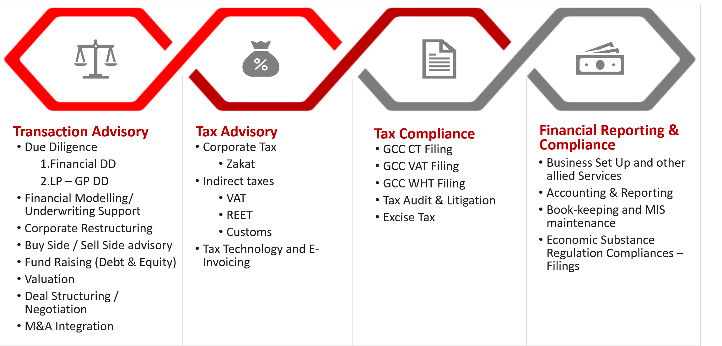 Our Services